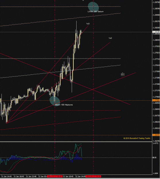 Click to Enlarge

Name: eurusd 011212-15m.GIF
Size: 216 KB