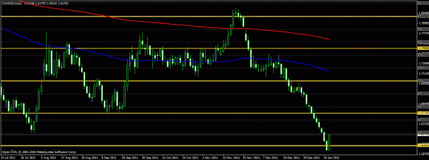 Click to Enlarge

Name: eurnzd.gif
Size: 22 KB