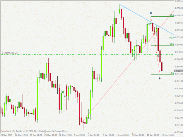 Click to Enlarge

Name: usdchf.gif
Size: 19 KB