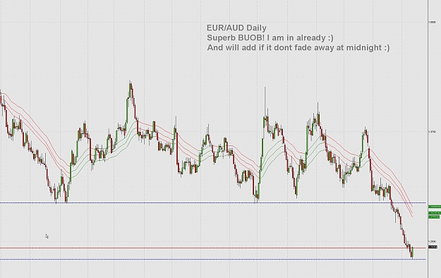 Click to Enlarge

Name: EURAUD daily BUOB.jpg
Size: 311 KB