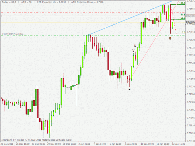 Click to Enlarge

Name: nzdusd.gif
Size: 19 KB