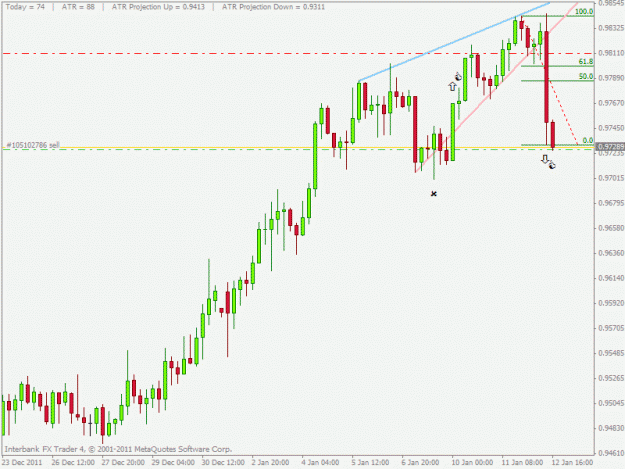 Click to Enlarge

Name: audchf.gif
Size: 18 KB