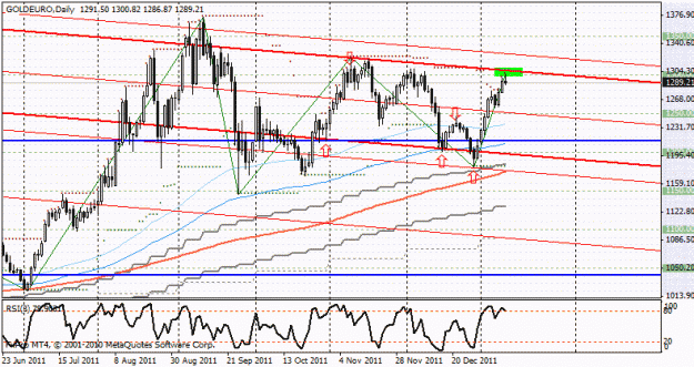 Click to Enlarge

Name: xaueur_20120113.gif
Size: 27 KB