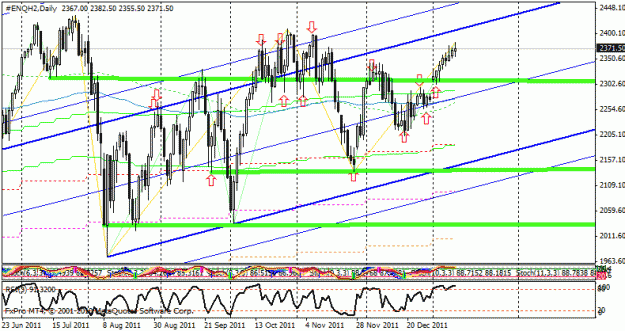Click to Enlarge

Name: nsdq_20120113.gif
Size: 27 KB