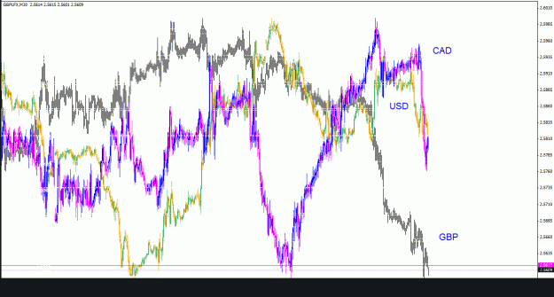 Click to Enlarge

Name: gbp_cad_usd_indexes_011.gif
Size: 45 KB