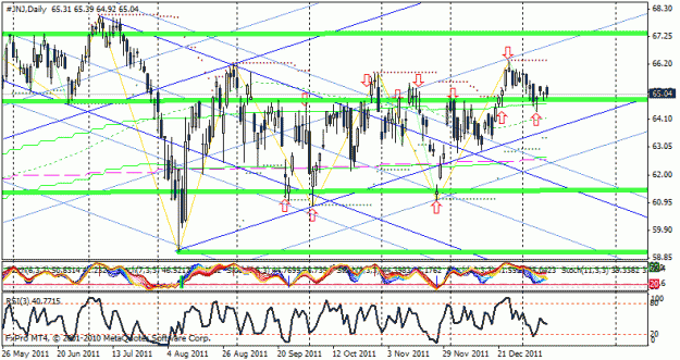 Click to Enlarge

Name: jnj_20120113.gif
Size: 29 KB