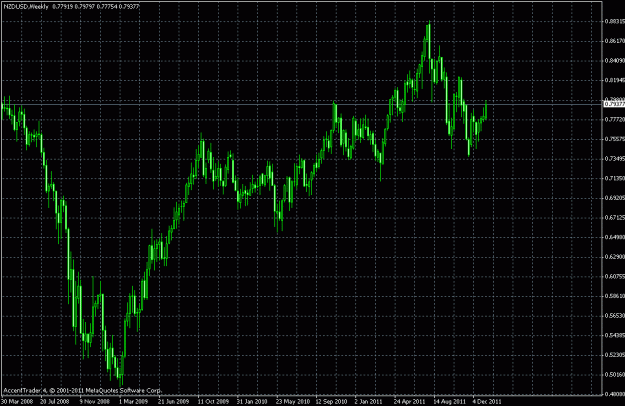 Click to Enlarge

Name: nzdusd.gif
Size: 26 KB