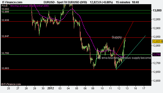 Click to Enlarge

Name: Spot FX EUR_USD (DFB).png
Size: 10 KB