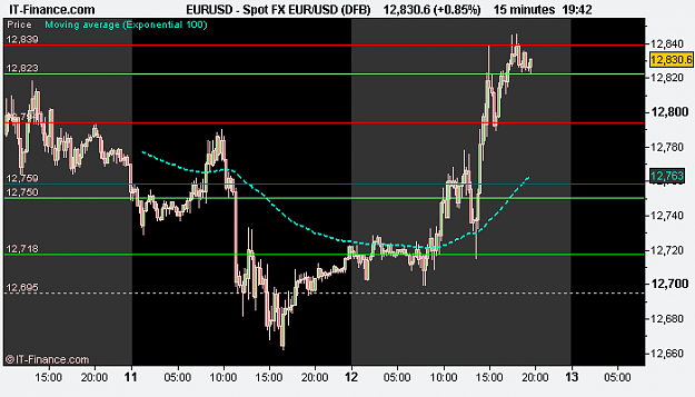 Click to Enlarge

Name: Spot FX EUR_USD (DFB).png
Size: 10 KB