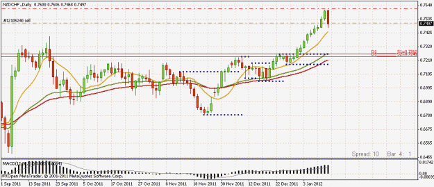 Click to Enlarge

Name: nzdchf daily 12.01.gif
Size: 21 KB