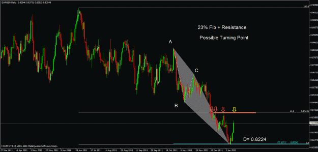 Click to Enlarge

Name: eurgbp d.gif
Size: 28 KB