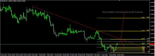 Click to Enlarge

Name: eurusd confluence.PNG
Size: 39 KB