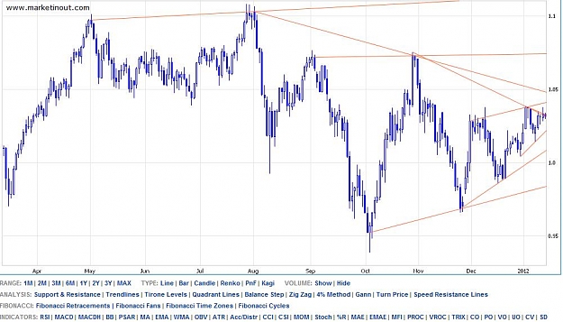 Click to Enlarge

Name: aud13jan.jpg
Size: 83 KB
