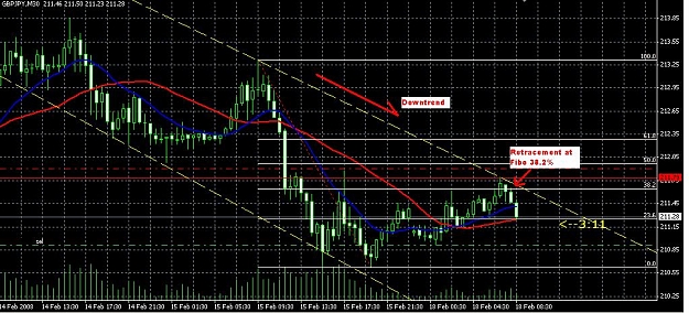 Click to Enlarge

Name: GBPJPY 30M - downtrend.JPG
Size: 127 KB
