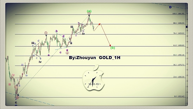 Click to Enlarge

Name: GOLD_1H.jpg
Size: 124 KB