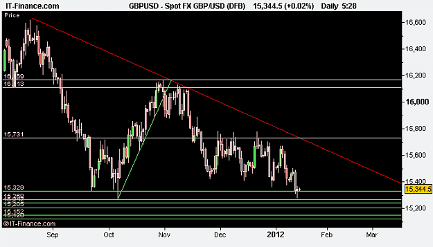 Click to Enlarge

Name: Spot FX GBP_USD (DFB).png
Size: 8 KB