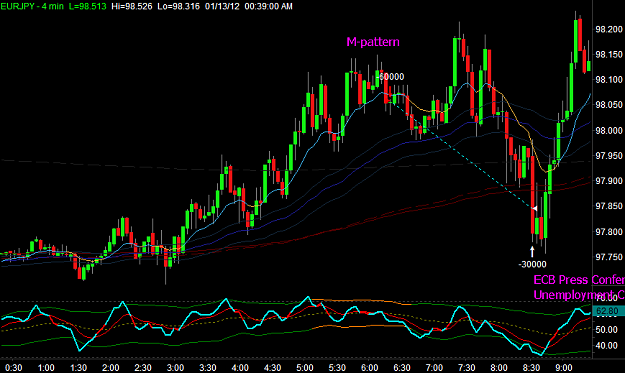 Click to Enlarge

Name: EURJPY1.png
Size: 28 KB