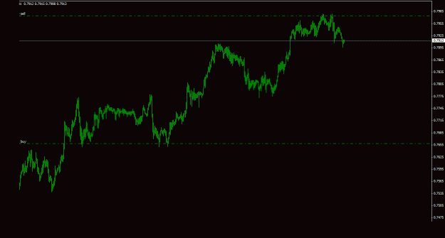 Click to Enlarge

Name: nzdusd_1h_011.gif
Size: 13 KB