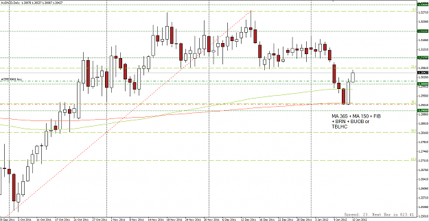 Click to Enlarge

Name: [AUDNZD,Daily]_2012-01-13_10-16-20.png
Size: 63 KB