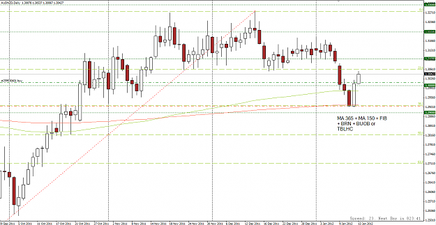 Click to Enlarge

Name: [AUDNZD,Daily]_2012-01-13_10-16-20.png
Size: 63 KB