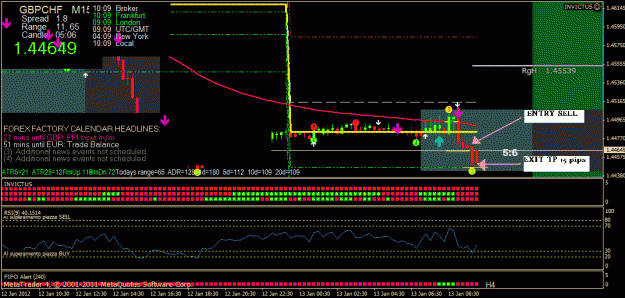 Click to Enlarge

Name: gbpchf.gif
Size: 30 KB