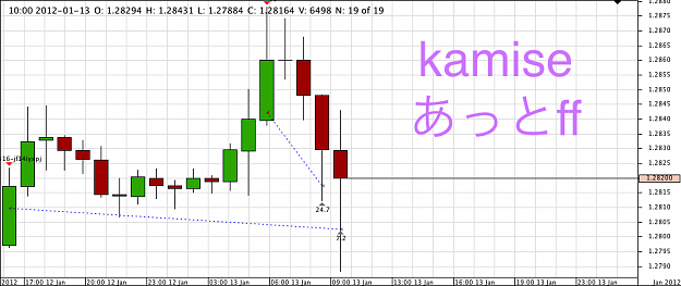 Click to Enlarge

Name: Chart_EUR_USD_Hourly_snapshot.png
Size: 50 KB