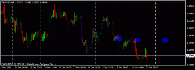 Click to Enlarge

Name: gbusd4hour.gif
Size: 11 KB