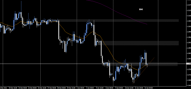 Click to Enlarge

Name: eurusd H4.png
Size: 35 KB