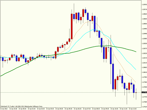Click to Enlarge

Name: 19____2012-01-13--13_07_29___3-abExecuteScreenShot_EURUSDm_M15@_____M15.gif
Size: 23 KB