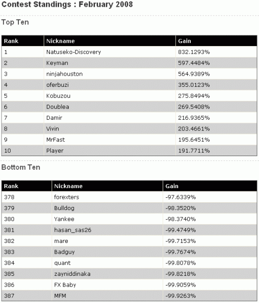 Click to Enlarge

Name: 080217-IBFX-Contest-Results.gif
Size: 19 KB
