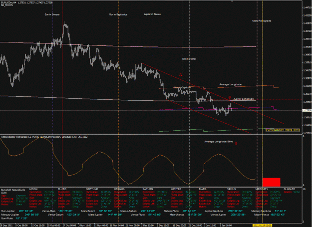 Click to Enlarge

Name: eurusd 011312-4h.GIF
Size: 337 KB