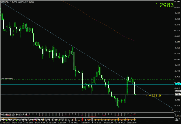 Click to Enlarge

Name: eur cad - 4hr.gif
Size: 18 KB