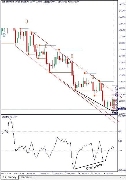 Click to Enlarge

Name: EURUSD, Daily, 2012 January 13.jpg
Size: 126 KB