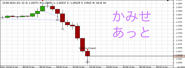 Click to Enlarge

Name: Chart_EUR_USD_Hourly_snapshot.png
Size: 46 KB