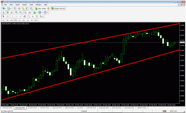 Click to Enlarge

Name: aud,usd i-e.gif
Size: 32 KB