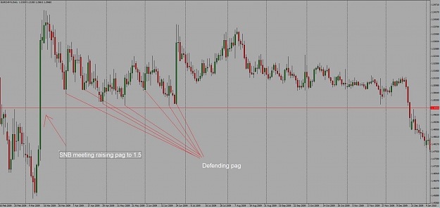 Click to Enlarge

Name: eurchf.jpg
Size: 95 KB