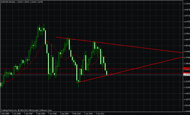 Click to Enlarge

Name: eurusd monthly.gif
Size: 22 KB