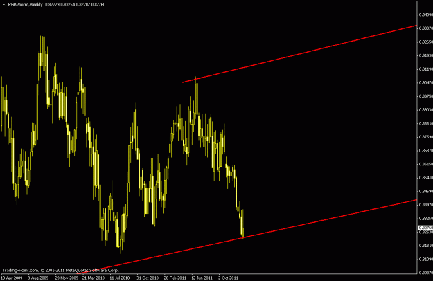 Click to Enlarge

Name: eurgbp weekly.gif
Size: 17 KB
