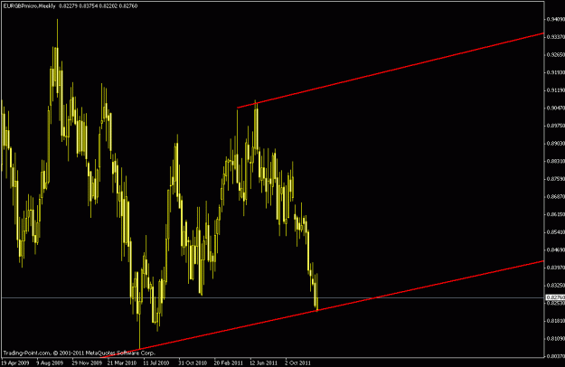 Click to Enlarge

Name: eurgbp weekly.gif
Size: 17 KB