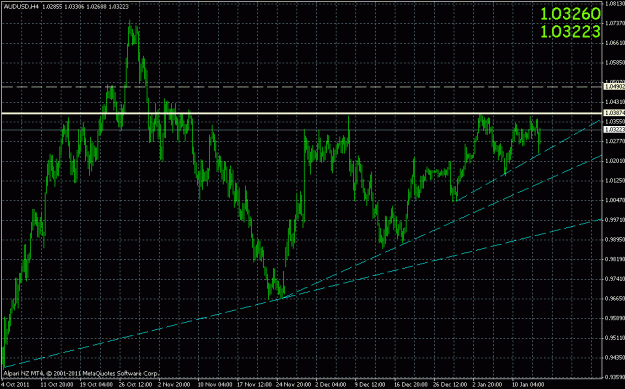 Click to Enlarge

Name: audusd 4h.gif
Size: 26 KB