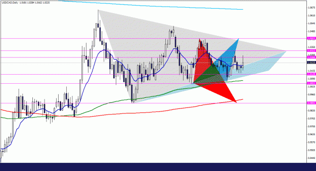 Click to Enlarge

Name: usdcad_daily_011.gif
Size: 26 KB