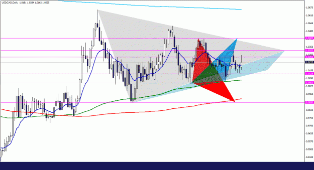 Click to Enlarge

Name: usdcad_daily_011.gif
Size: 26 KB