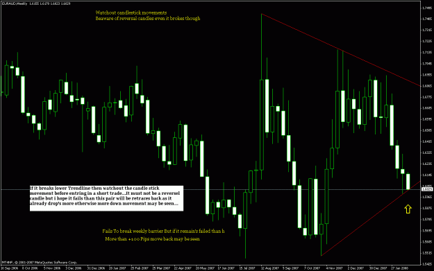 Click to Enlarge

Name: e--aud weekly.gif
Size: 28 KB