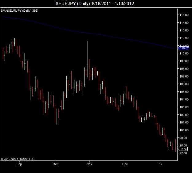 Click to Enlarge

Name: $EURJPY (Daily)  8_18_2011 - 1_13_2012.jpg
Size: 39 KB