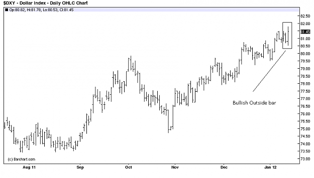 Click to Enlarge

Name: dollar_index.png
Size: 13 KB