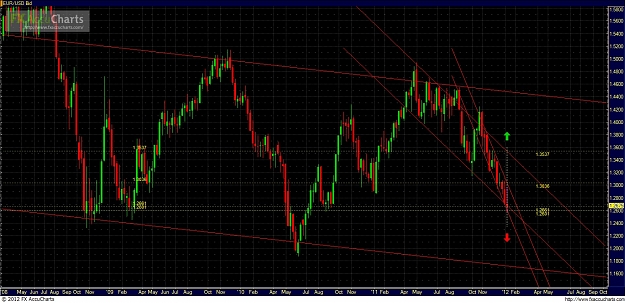 Click to Enlarge

Name: Weekly Fib Ratio PP1.jpg
Size: 440 KB