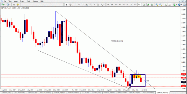 Click to Enlarge

Name: GbpNzd monthly.gif
Size: 57 KB