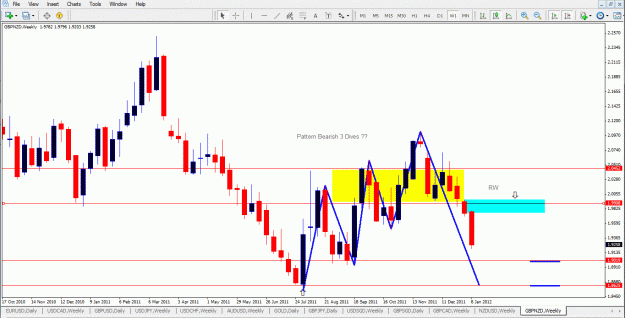 Click to Enlarge

Name: GbpNzd weekly.gif
Size: 60 KB