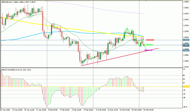 Click to Enlarge

Name: 4 Hour Strategy.gif
Size: 21 KB