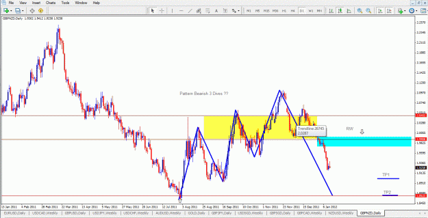 Click to Enlarge

Name: GbpNzd daily.gif
Size: 63 KB